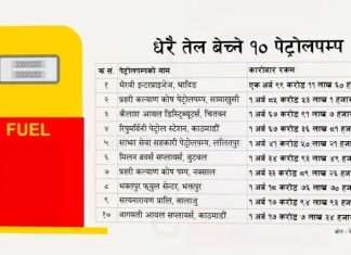 धादिङ बेसिको भैरवी इन्टरप्राइजेज देशकै अग्रणी इन्धन बिक्री केन्द्रमध्ये एक